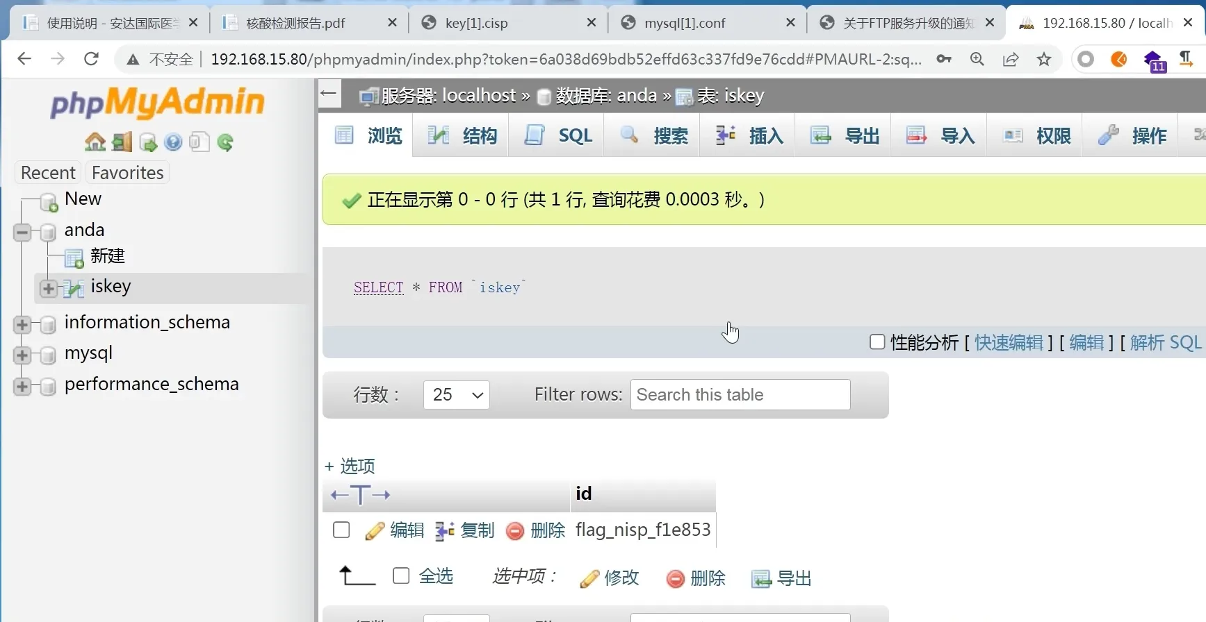phpMyAdmin