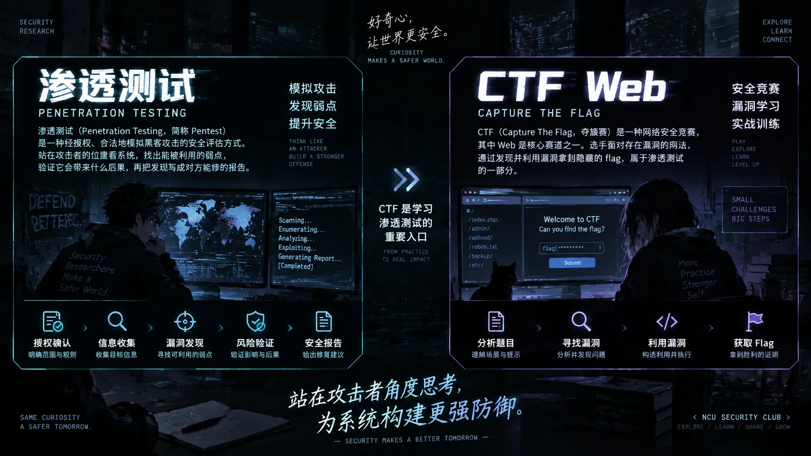 成长路径